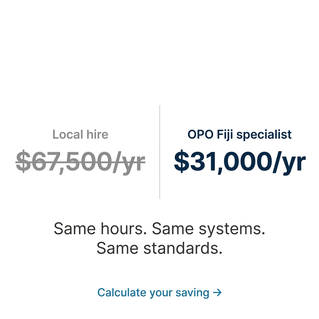 Cost comparison card: Local hire $67,500/yr vs OPO Fiji specialist $31,000/yr